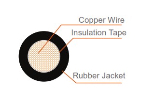 CABLE